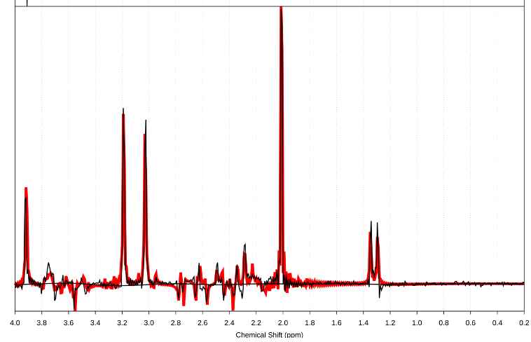 Magnetic resonance spectroscopy scan
