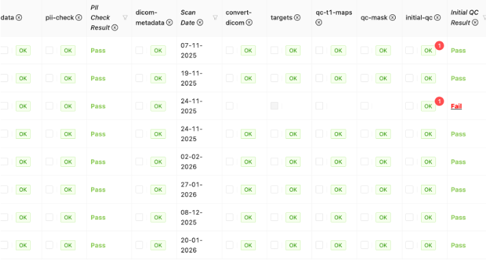 VoxelFlow experiment table and study tracking